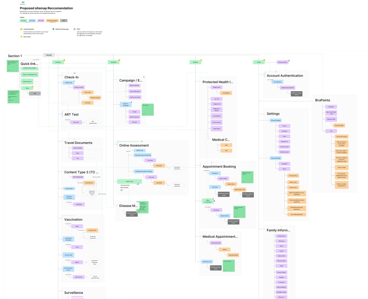New sitemap
