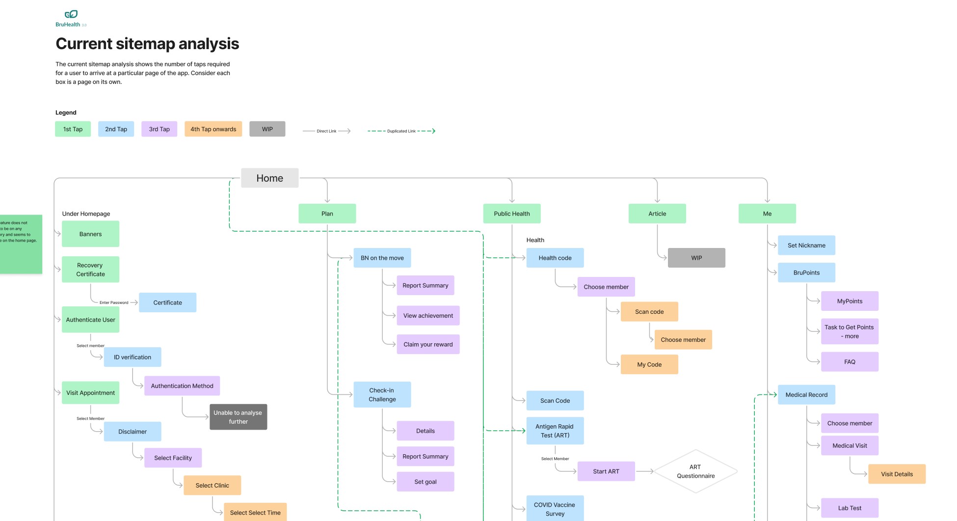 Old sitemap