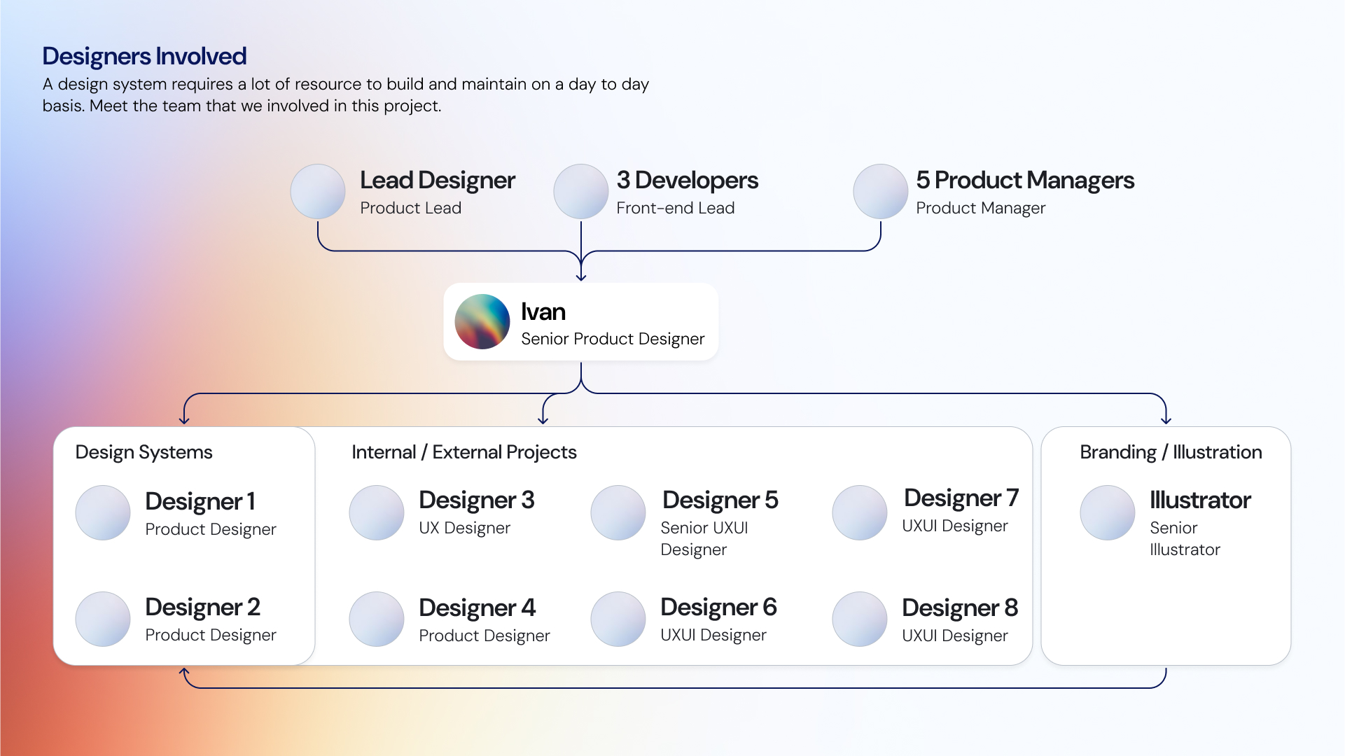 Org chart
