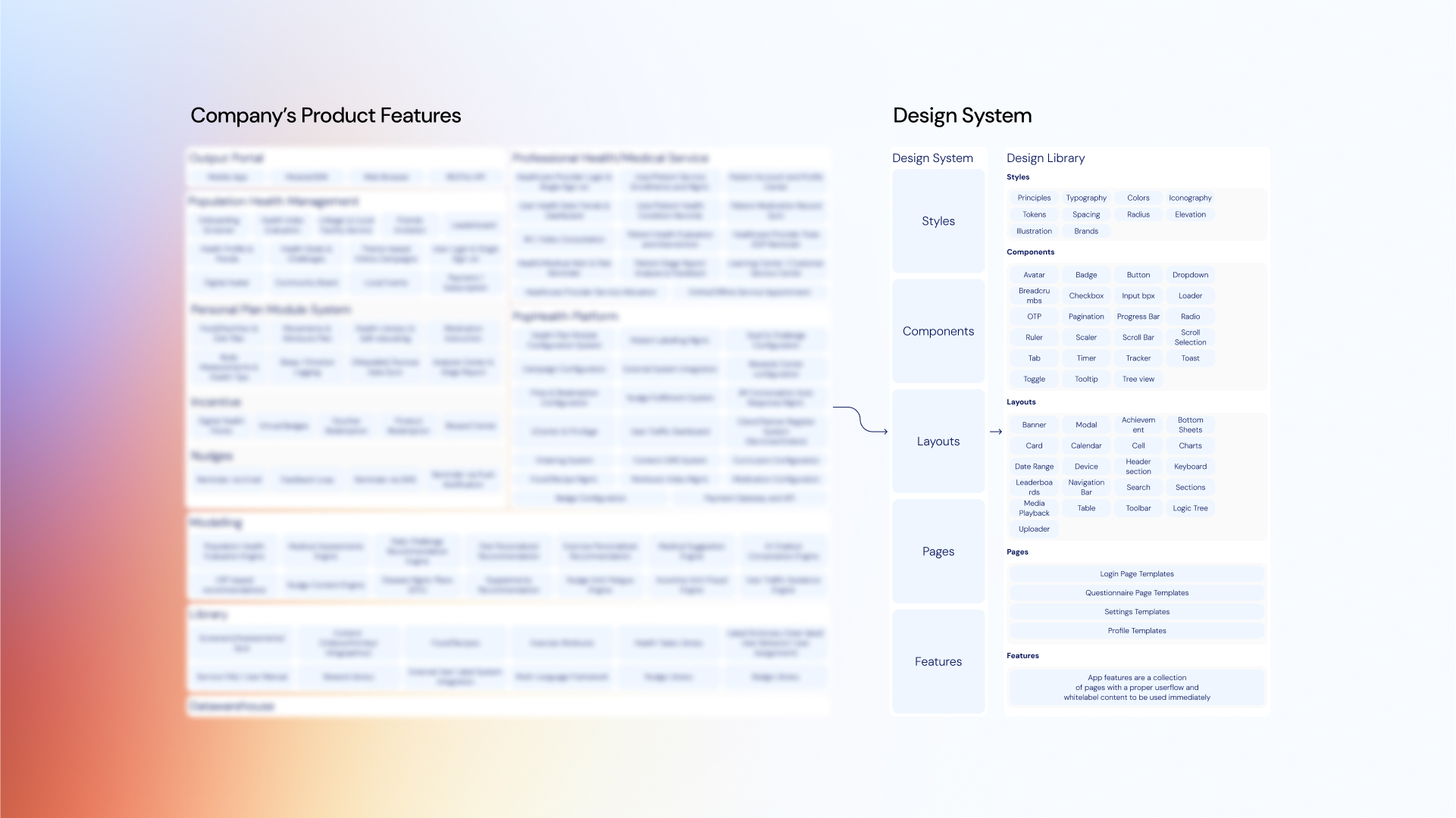 Requirements planning