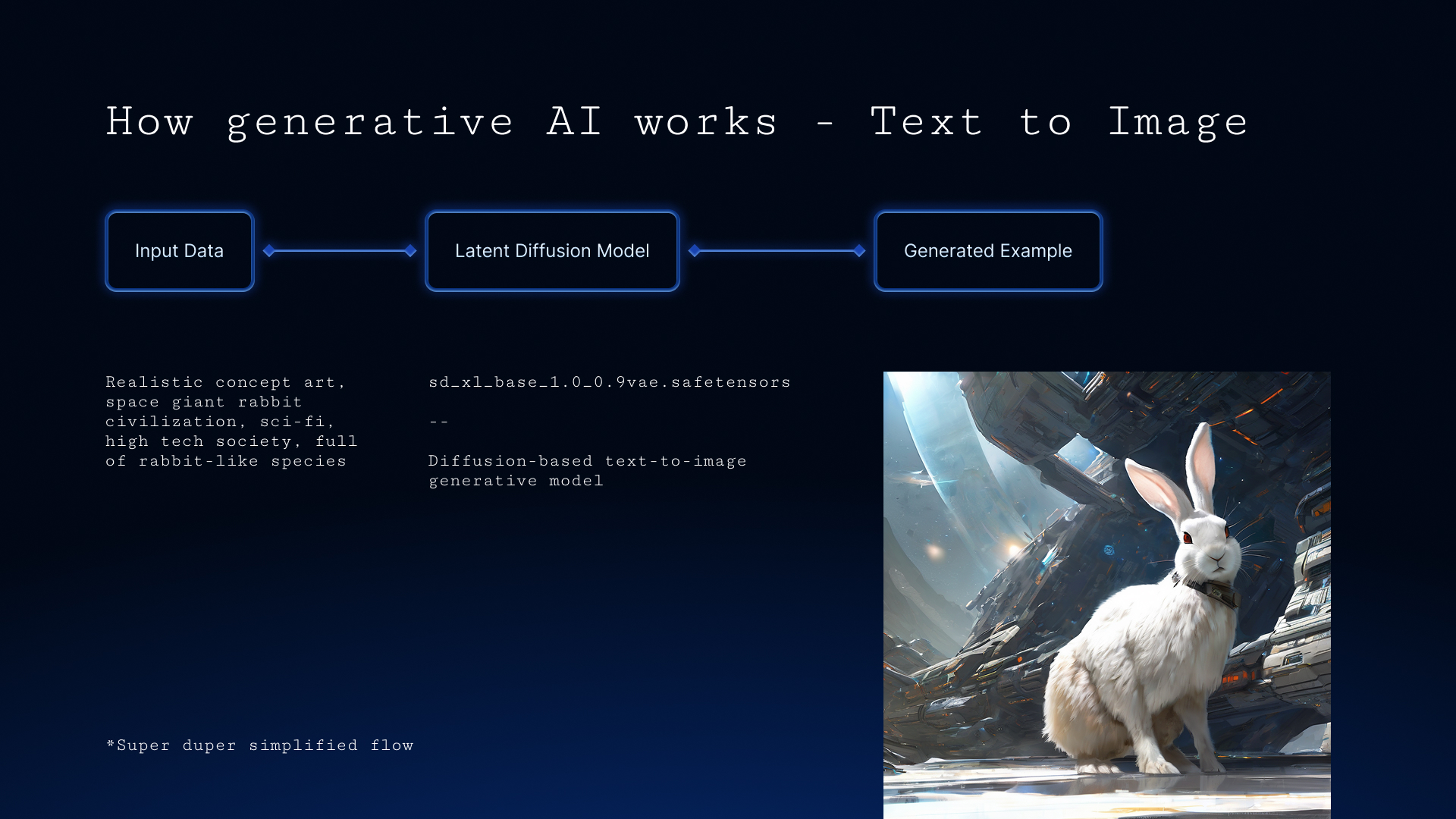 Text to Image Process