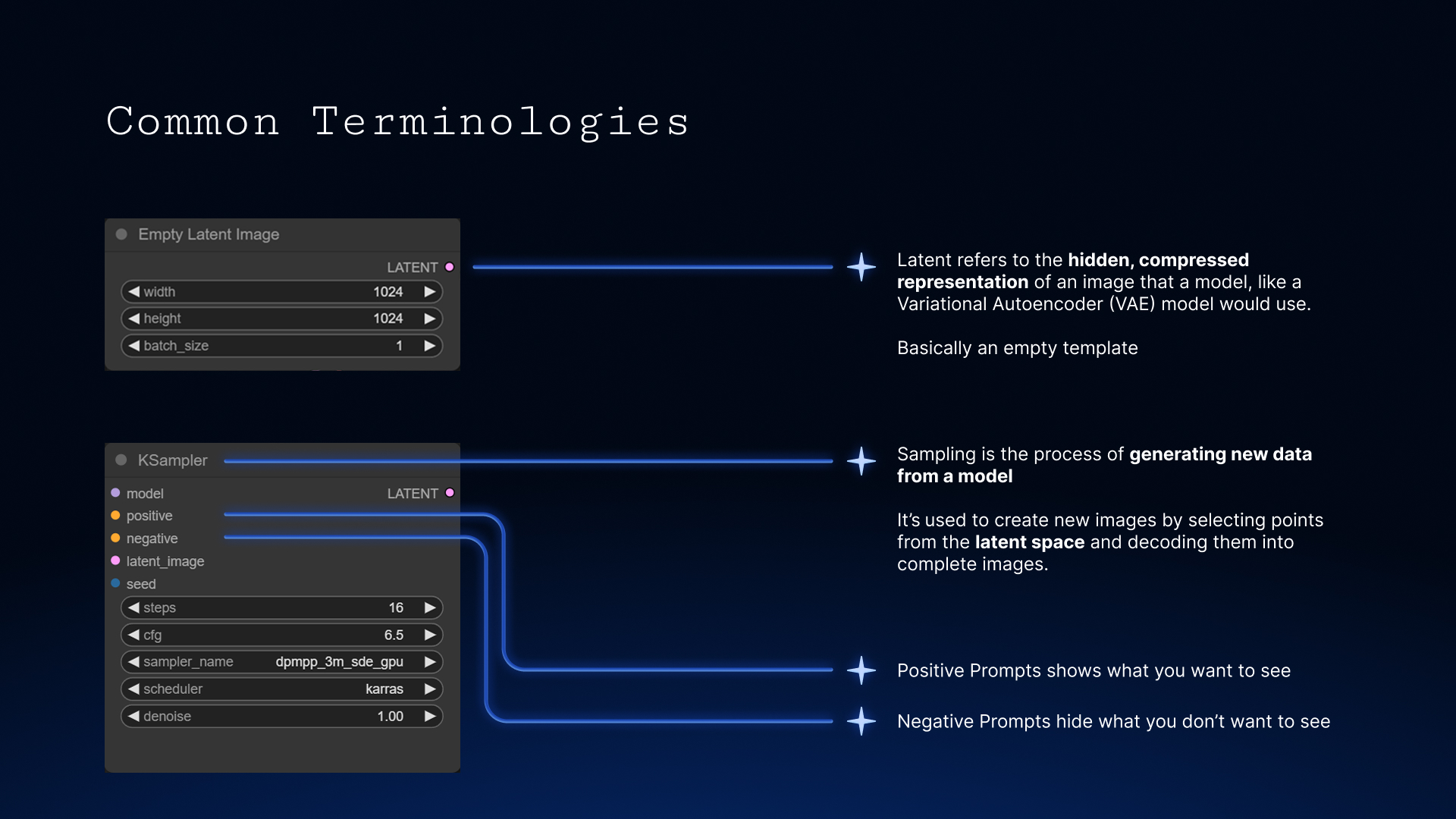 AI Terminology Diagram