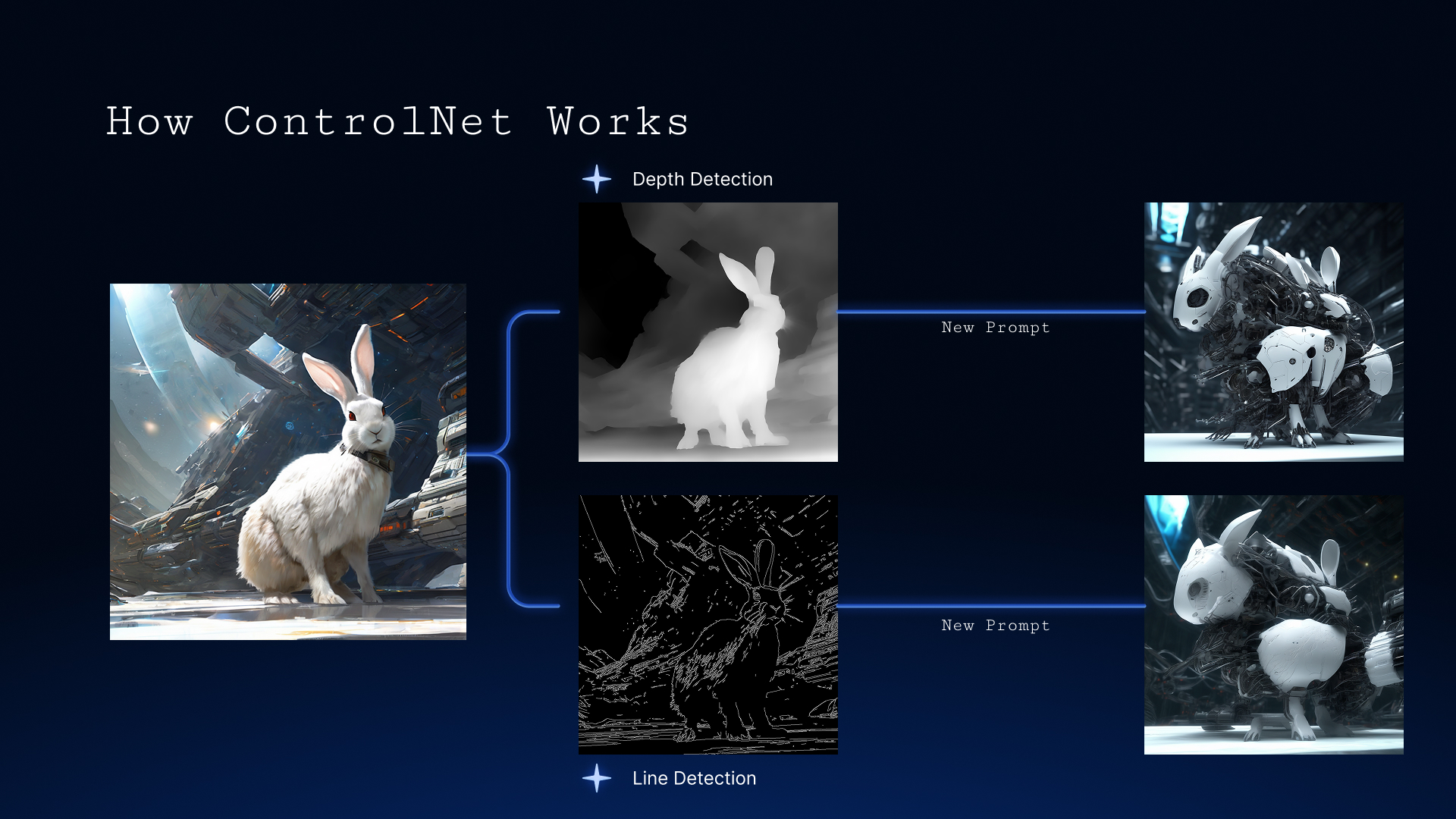 ControlNet 3